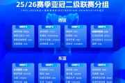 亚冠二级联赛抽签：国安遭遇澳超球队，利雅得胜利遇印度球队果阿