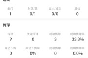 张玉宁vs河南队全场数据：传球成功率33.3%，失误3次